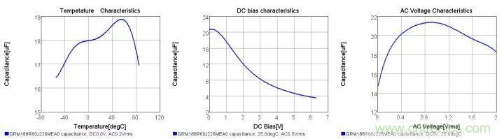 了解電容，讀這一篇就夠了
