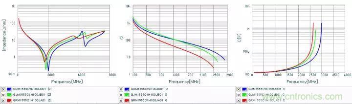 了解電容，讀這一篇就夠了