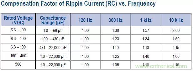 了解電容，讀這一篇就夠了