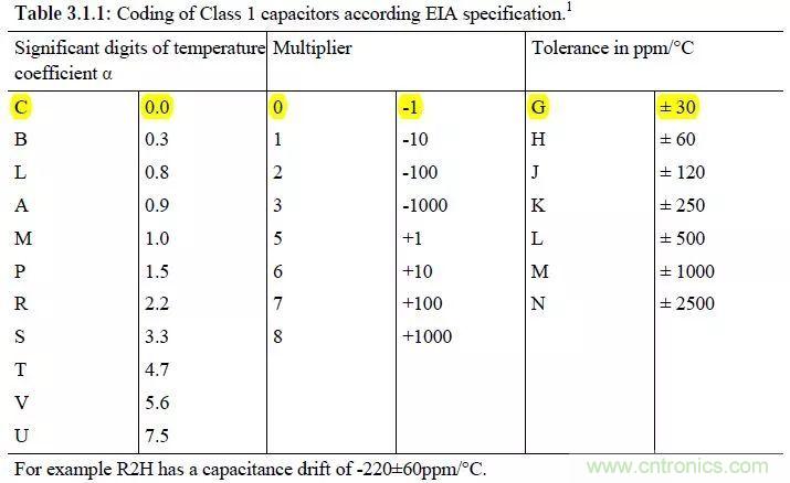 了解電容，讀這一篇就夠了