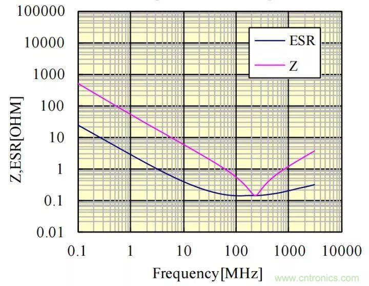 了解電容，讀這一篇就夠了