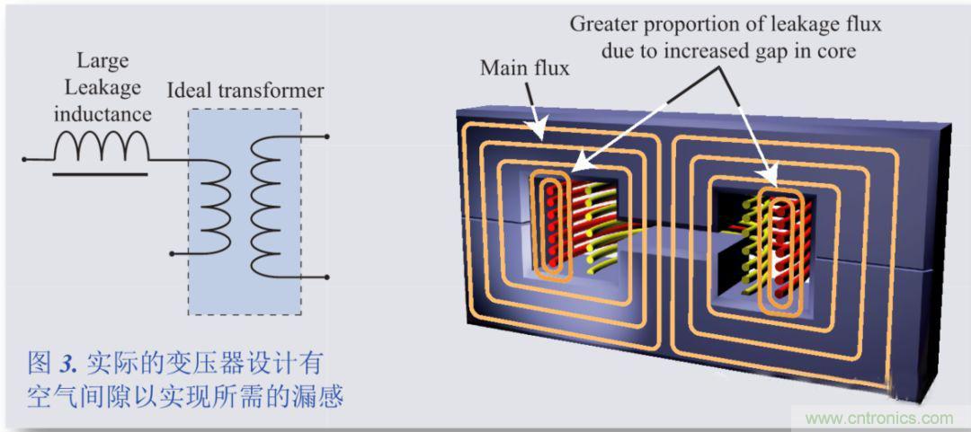 我一說你就懂的電源知識&mdash;&mdash;漏感