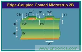 為了信號完整性，如何控制PCB的控制走線阻抗？