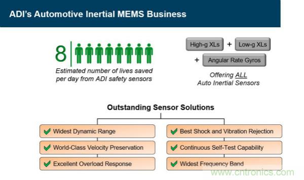 四大&ldquo;標(biāo)簽&rdquo;背書，ADI積極擴(kuò)建本地智能汽車生態(tài)圈