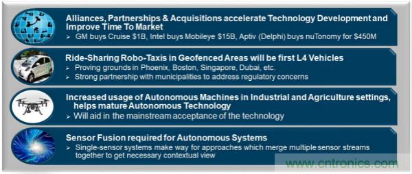 四大&ldquo;標(biāo)簽&rdquo;背書，ADI積極擴(kuò)建本地智能汽車生態(tài)圈