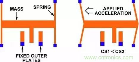 從原理到制造再到應(yīng)用，這篇文章終于把MEMS技術(shù)講透了！
