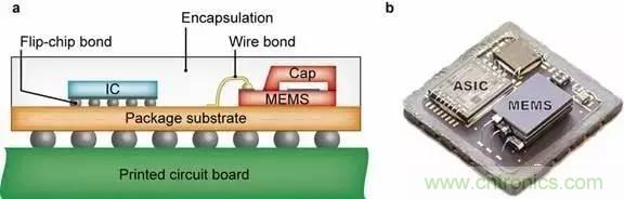 從原理到制造再到應(yīng)用，這篇文章終于把MEMS技術(shù)講透了！