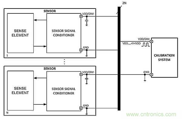 電源引腳上的單線接口，用于傳感器信號調(diào)節(jié)器校準