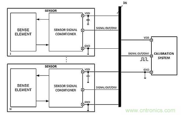 電源引腳上的單線接口，用于傳感器信號調(diào)節(jié)器校準