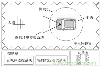智能駕駛必須跨越的&ldquo;坎&ldquo;，EMC指標設(shè)計任重道遠