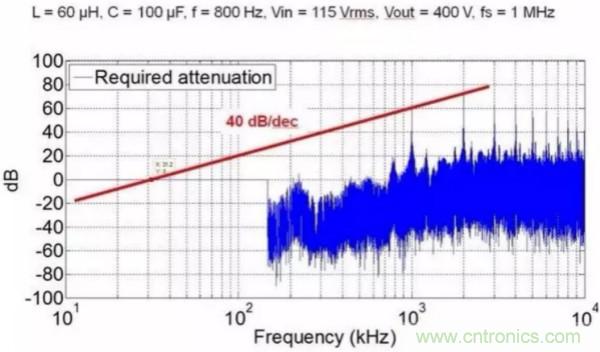一個電源工程師對EMI的見解！