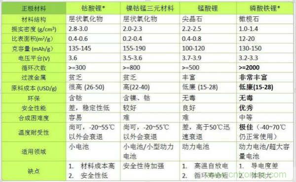 近距離了解鋰電池！