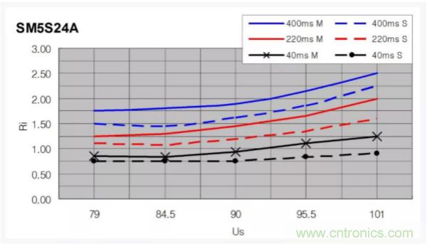 汽車拋負(fù)載測(cè)試新舊 ISO標(biāo)準(zhǔn)有何不同？