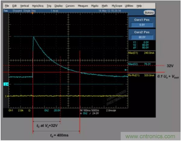 汽車拋負(fù)載測(cè)試新舊 ISO標(biāo)準(zhǔn)有何不同？
