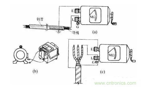 絕緣電阻測試方法、測試注意事項等內容詳述