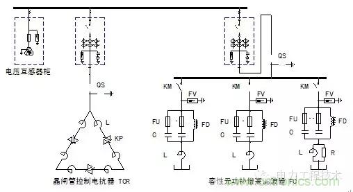 電容器無功補償是什么？怎么配置？一文告訴你