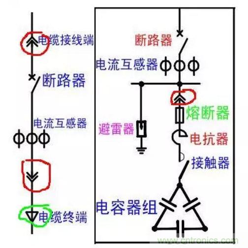 電容器無功補償是什么？怎么配置？一文告訴你