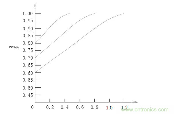 電容器無功補償是什么？怎么配置？一文告訴你
