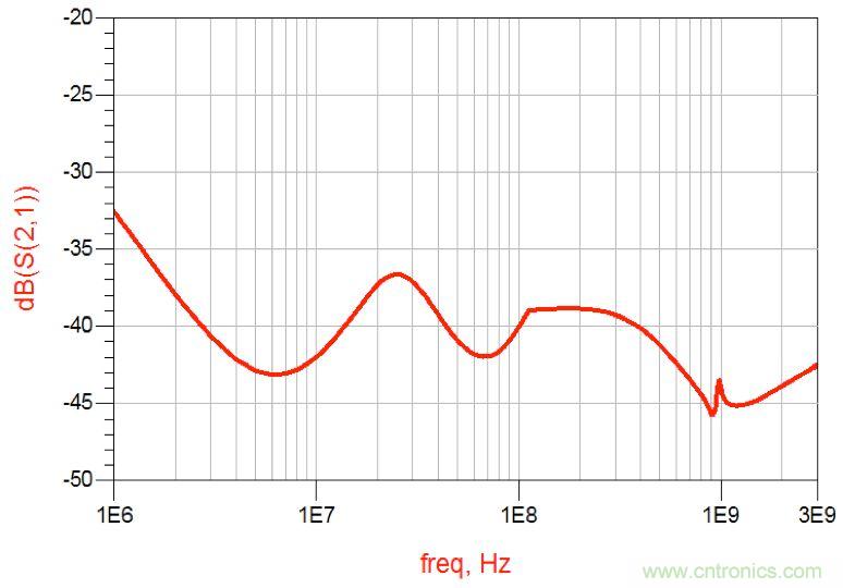 摸不透的EMC？四大實例幫你快速完成PoC濾波網(wǎng)絡(luò)設(shè)計