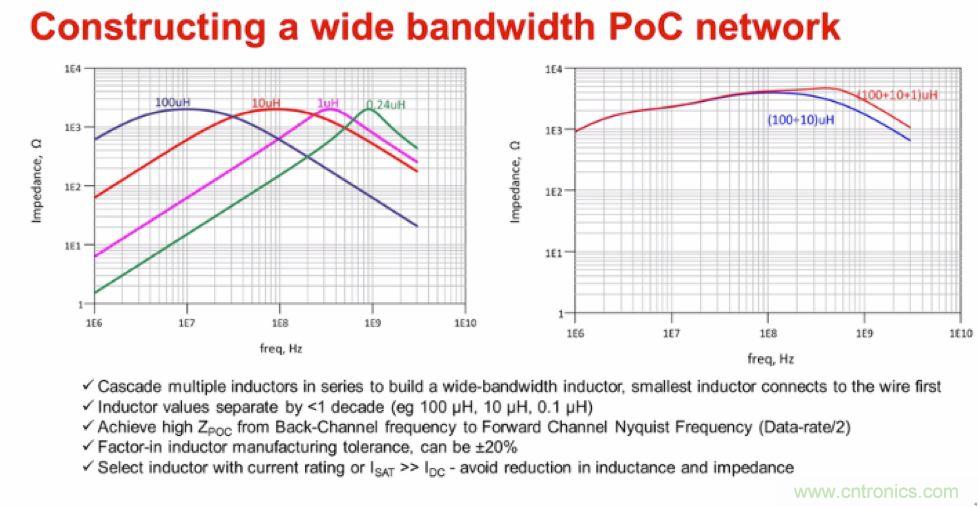 摸不透的EMC？四大實例幫你快速完成PoC濾波網(wǎng)絡(luò)設(shè)計