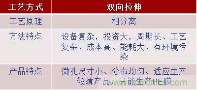 鋰離子電池的核心技術(shù)原來是它！