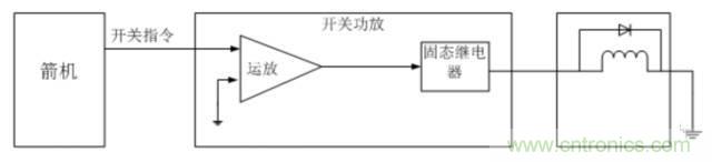看這里，繼電器應用的那些事兒