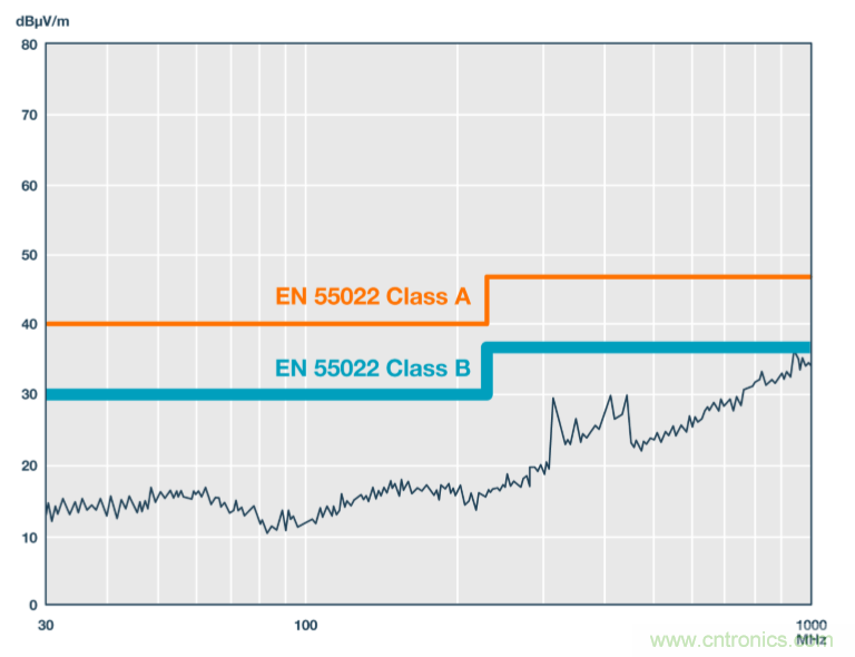 技術(shù)創(chuàng)新彌補(bǔ)EMI短板，磁隔離欲魚(yú)與熊掌兼得