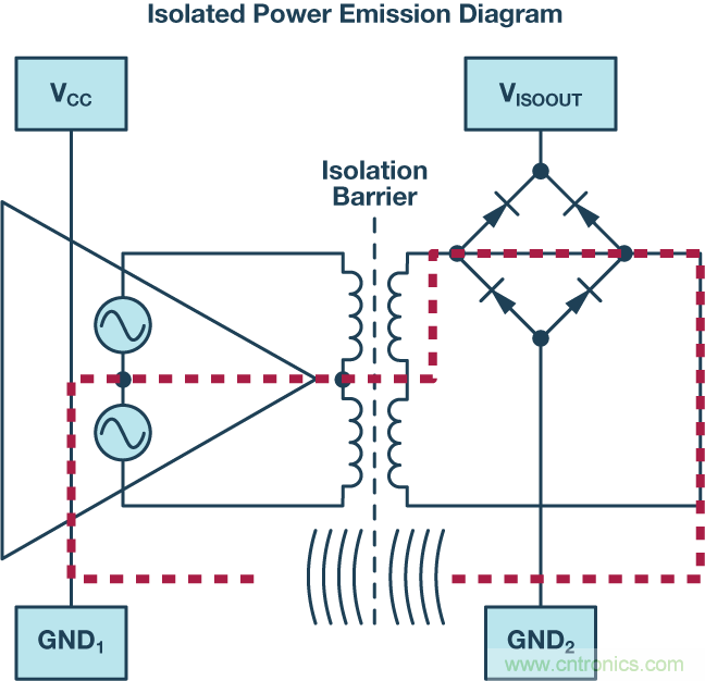 技術(shù)創(chuàng)新彌補(bǔ)EMI短板，磁隔離欲魚(yú)與熊掌兼得
