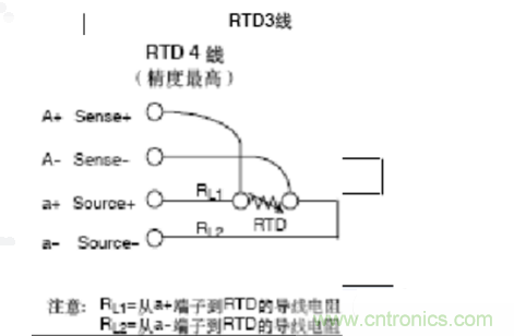 熱電阻四線制、三線制、兩線制的區(qū)別對(duì)比分析
