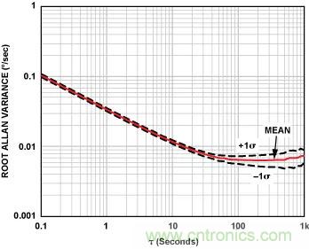 移動機器人自主工作需要哪些傳感器？