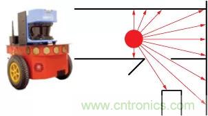 移動機器人自主工作需要哪些傳感器？