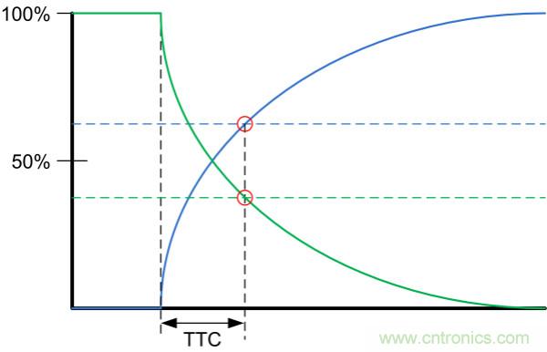 了解、測量和使用熱敏電阻的熱時間常數(shù)