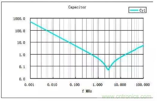 詳解EMC傳導(dǎo)(共模、差模)與輻射(近場、遠(yuǎn)場) 知識