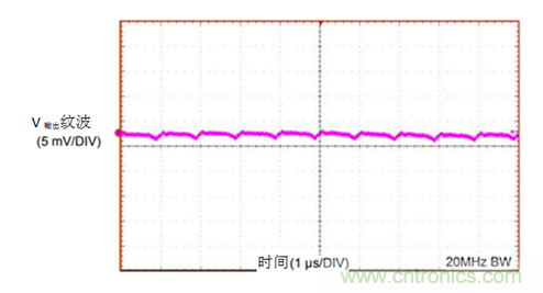 工業(yè)傳感器供電采用開關(guān)穩(wěn)壓器方案真的好嗎？