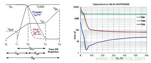 如何導(dǎo)通MOSFET？你想知道的都有