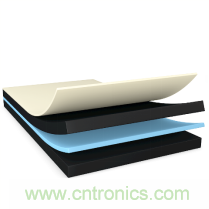 運(yùn)動(dòng)手表、運(yùn)動(dòng)相機(jī)，智能可穿戴的路在何方？ 德莎新品熱熔膠系列&mdash;抗溶劑、抗化學(xué)腐蝕