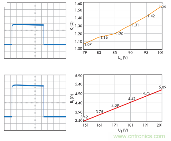 不再頭痛的汽車電子拋負載保護設(shè)計