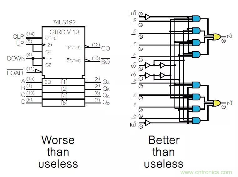 如何將原理圖符號畫得通俗易懂？