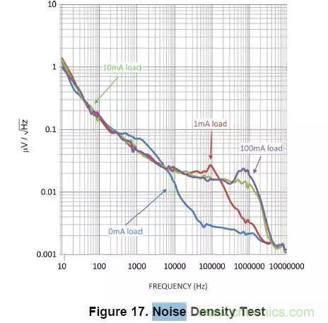 從此以后誰也別說我不懂LDO了！
