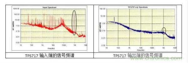從此以后誰也別說我不懂LDO了！