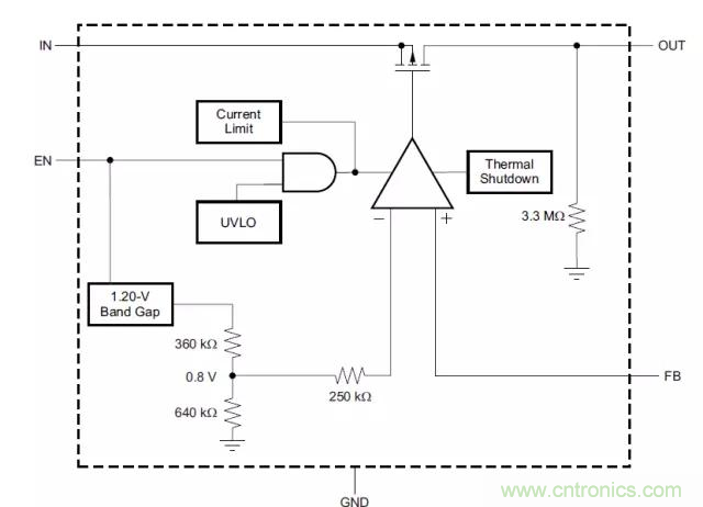 從此以后誰也別說我不懂LDO了！