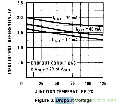 從此以后誰也別說我不懂LDO了！