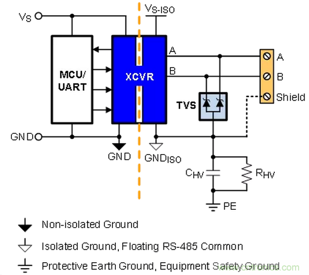 大咖談技術丨使用GMR隔離提高PROFIBUS RS-485的可靠性 大咖談技術丨使用GMR隔離提高PROFIBUS RS-485的可靠性