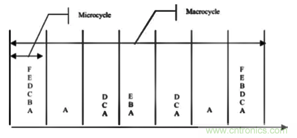 如何從工業(yè)通信的角度理解現(xiàn)場總線？