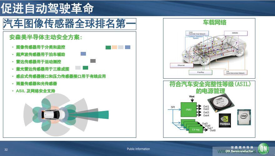 安森美半導體談自動駕駛，傳感器融合是關鍵