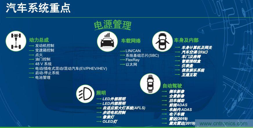 安森美半導體談自動駕駛，傳感器融合是關鍵