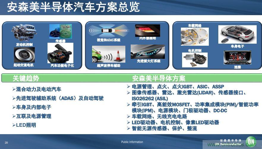 安森美半導體談自動駕駛，傳感器融合是關鍵