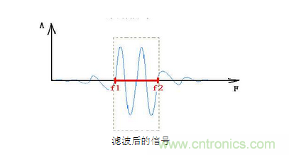 抗干擾濾波器有哪些？抗干擾濾波器工作原理、作用