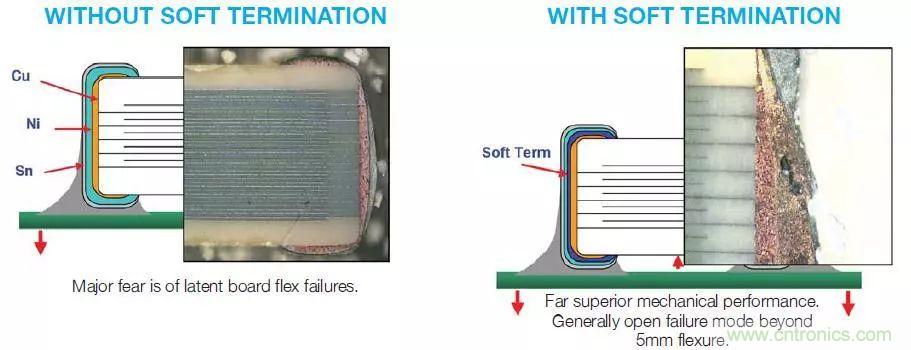 高可靠性陶瓷電容