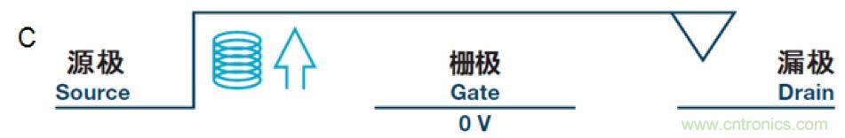 機(jī)電繼電器的終結(jié)者！深扒MEMS開關(guān)技術(shù)